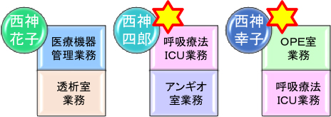 業務分担例2