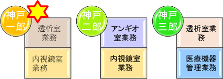 業務分担例3