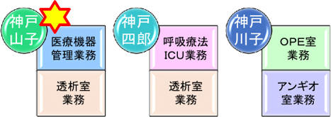 業務分担例4