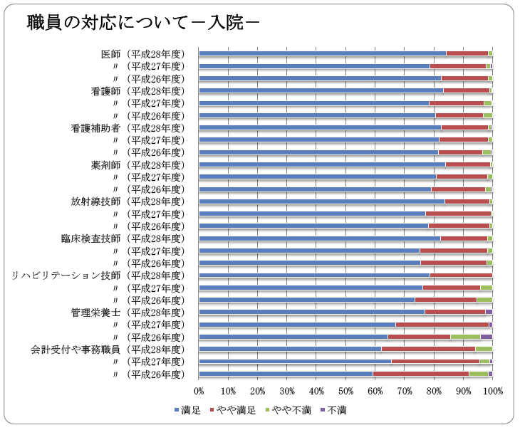 職員 入院の対応について
