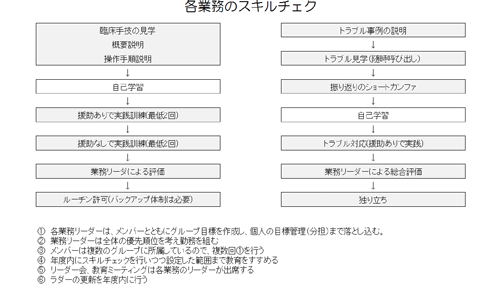 臨床工学室 臨床工学室の概要 神戸市立西神戸医療センター 地方独立行政法人神戸市民病院機構