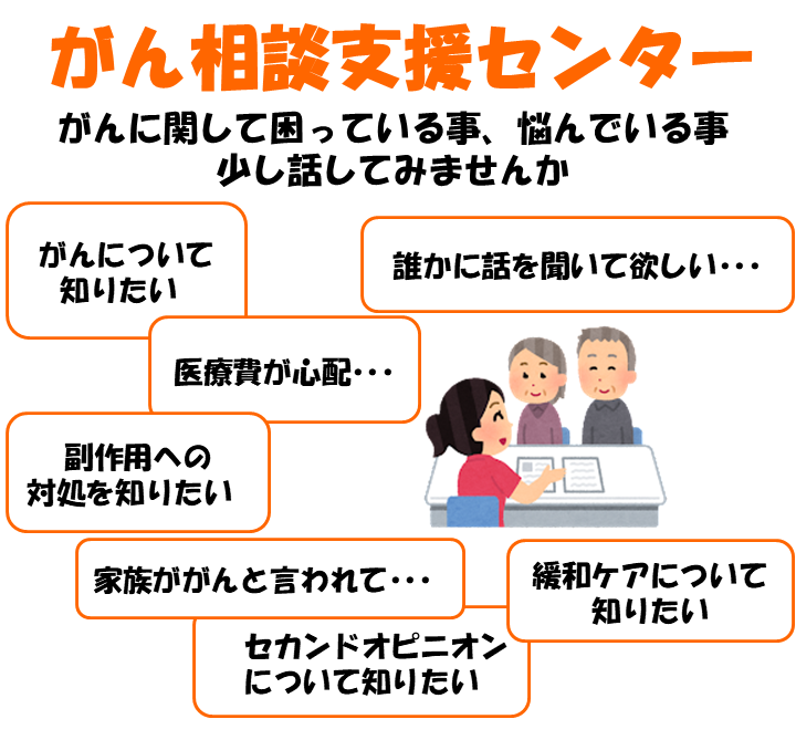 がん相談支援センター がんに関して困っている事、悩んでいる事 少し話してみませんか